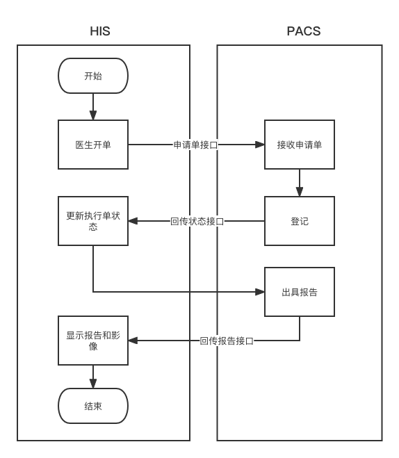 产品经理，产品经理网站